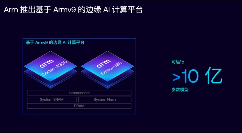 Unleashing the potential of AI, Arm computing platform builds the future of computing and storage插圖