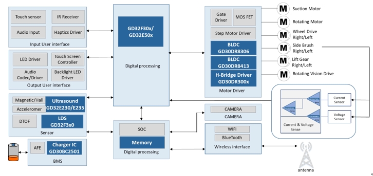 解鎖掃地機器人里的智慧“芯”動力插圖3