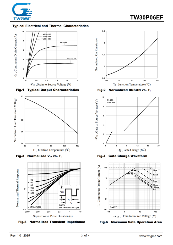 【新品速遞】PDFN5×6封裝P溝道MOSFET：重新定義高密度電源設(shè)計(jì)的性能邊界縮略圖